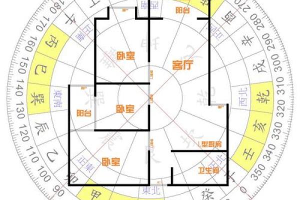 古老的风水化解法，小成图风水化解术