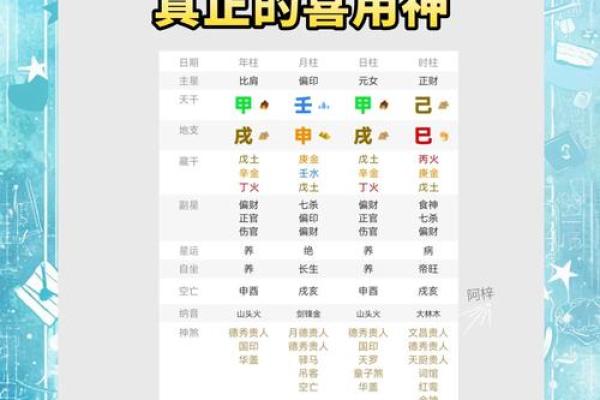 八字找喜用神视频讲座