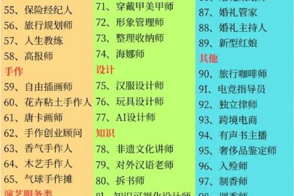 如何利用八字纯阳选择适合自己的职业