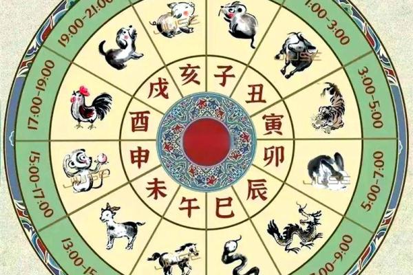 婚姻好不好，还得看八字和属相合不合！