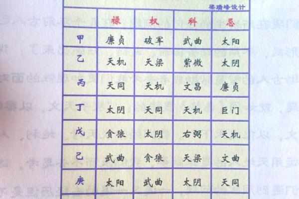 紫薇斗数行限推算法书价格