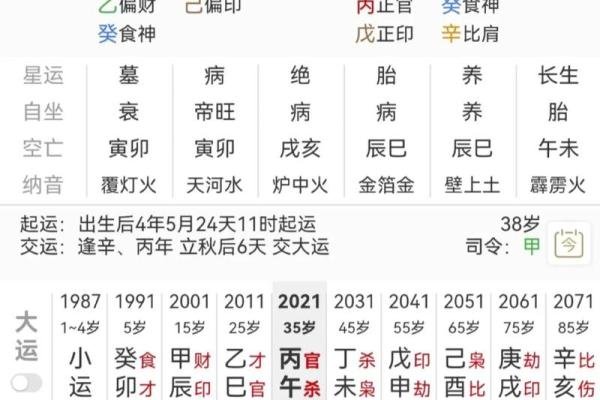 八字桃花算命
