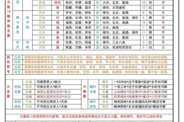 紫微斗数七杀星的部分解析