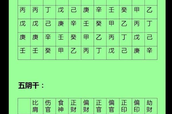 八字命理十神挺身