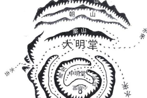 风水中明堂格局