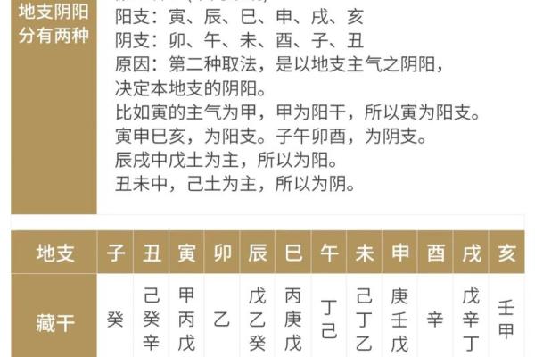 起八字四柱  四柱八字查询表