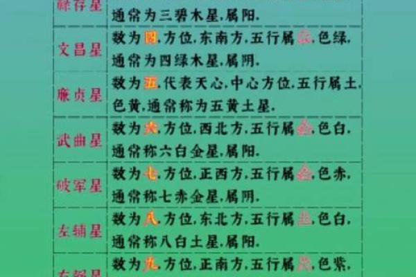 风水入门之“九星”由来与属性