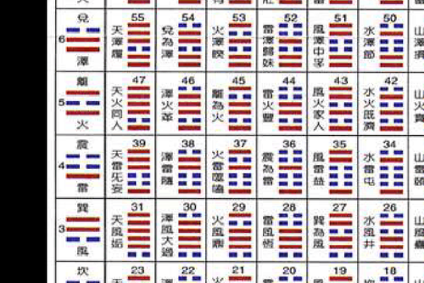 给小白学习周易六爻、四柱八字等术数入门及精进的一些建议