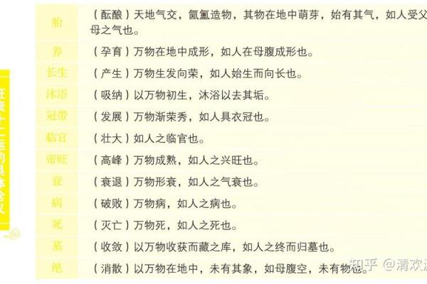 八字地势死绝胎养,八字地势死就会死吗