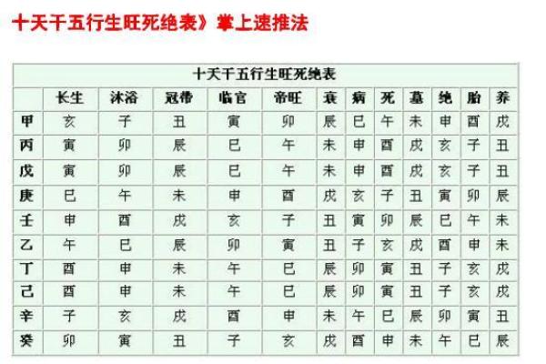 八字地势死绝胎养,八字地势死就会死吗