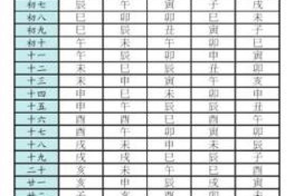 不知道时辰能看紫薇斗数吗