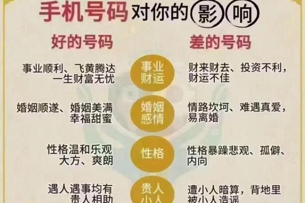 超准手机号测试查吉凶