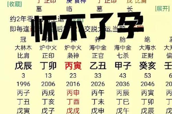 八字火炎土燥