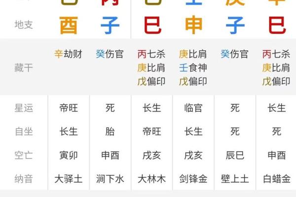 八字算命打分
