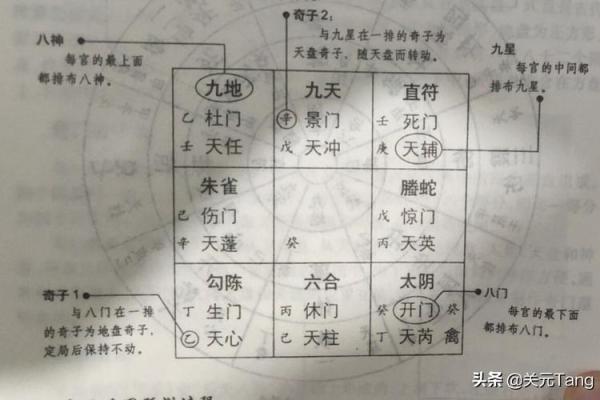 元亨利贞奇门遁甲在线排盘 使用元亨利贞奇门遁甲在线排盘如何准确预测命运
