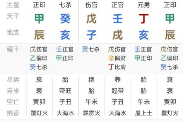 八字看学业 八字看学业