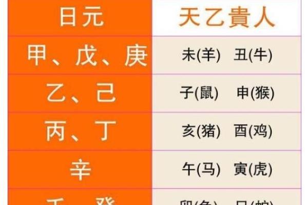 八字驿马算命