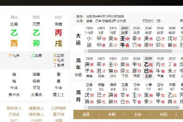 八字分析：癸酉甲戌壬申乙亥，揭秘你的命运特质