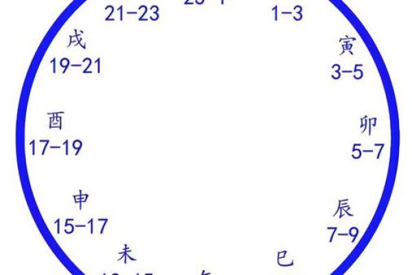秘生辰八字：是指哪八个字？