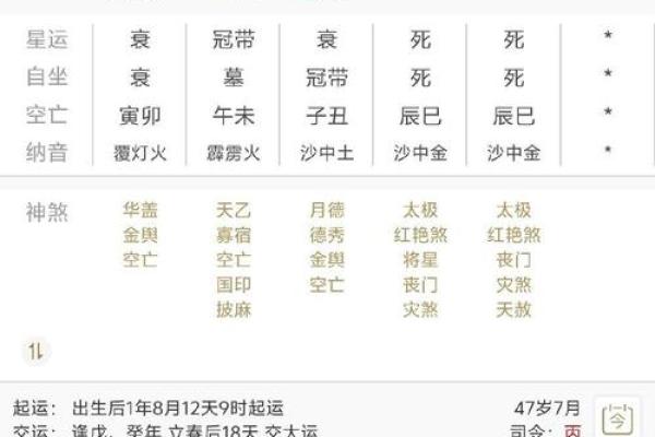 不喜财的八字