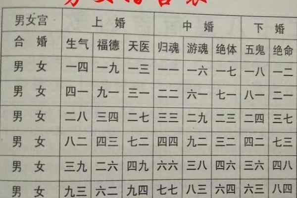 测姻缘，算八字，为何你久久还是单身？