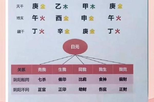 不喜财的八字