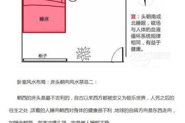 风水：结婚照为什么不能挂床头