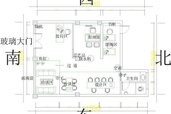 商业风水，不同公司商铺的财位