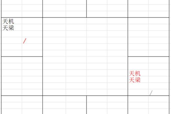紫微斗数诸星落命宫之:天机星详解 紫微斗数诸星落命宫之:天机星详解