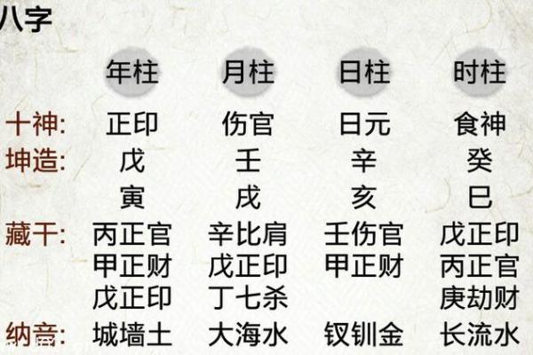 八字算命拍照方法，教你怎么自测八字命盘