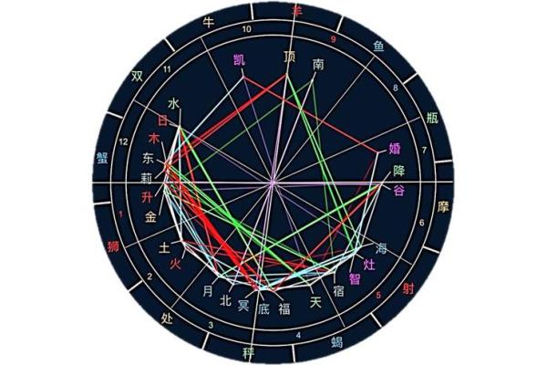 八字算命拍照方法，教你怎么自测八字命盘