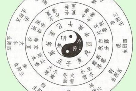 八字测婚姻对象 如何用八字测定婚姻对象