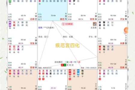 紫薇斗数断命技巧