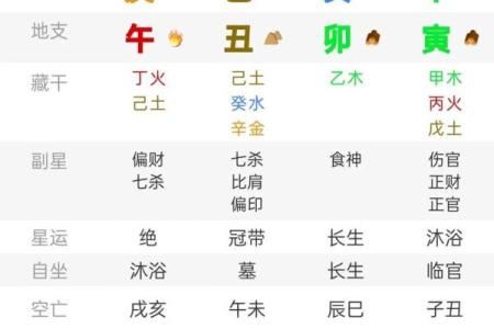 八字看后年运势准吗女性