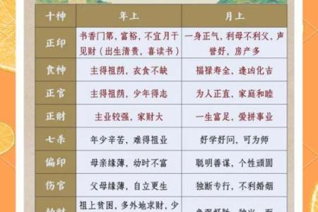 八字中十神在各柱的意义