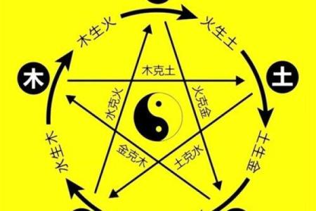 江阳君20：详解八字喜忌仇神及原局用神大运用神