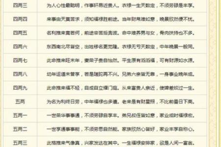 鬼谷子算命称骨完整版