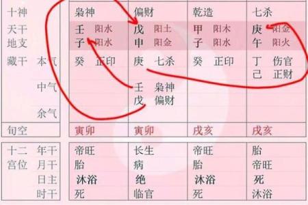 女生八字盘详解及分析，揭秘八字算命的秘密！