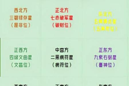 风水五黄煞是每个人都犯吗以下观点解答