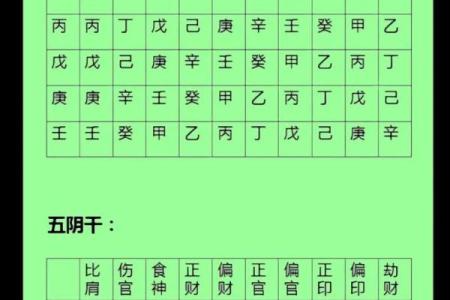 八字命理十神挺身