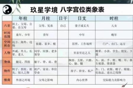八字月柱的含义 八字月柱代表哪些含义