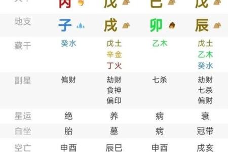 八字格局劫财格是什么意思