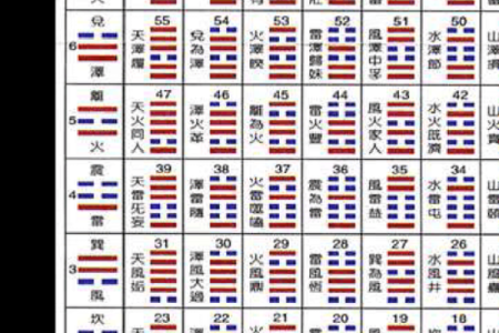 给小白学习周易六爻、四柱八字等术数入门及精进的一些建议