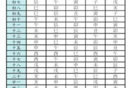 不知道时辰能看紫薇斗数吗