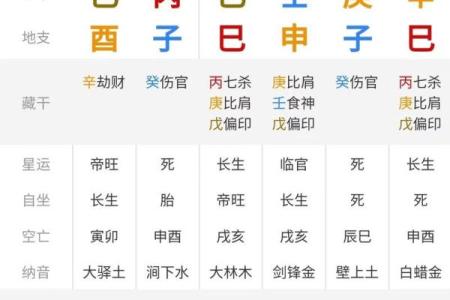 八字算命打分