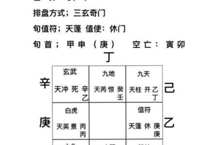 元亨利贞奇门遁甲在线排盘 使用元亨利贞奇门遁甲在线排盘如何准确预测命运