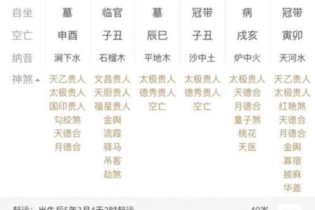1950年2月16日出生人八字算命