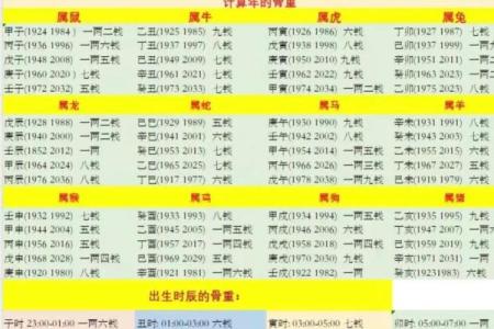 称骨重算命