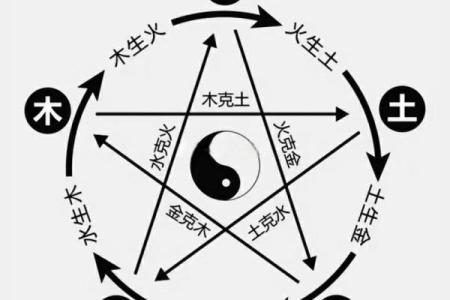 多才多艺的八字 这八字的人多才多艺吗