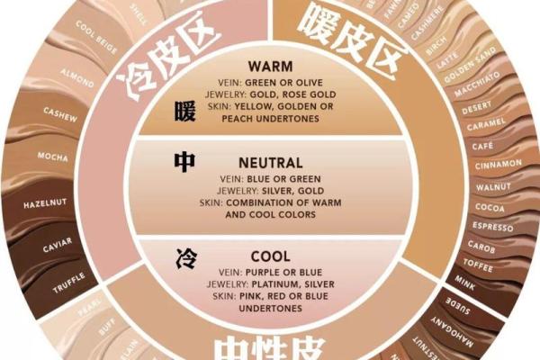 测试自己是什么肤色,测测你是什么肤色